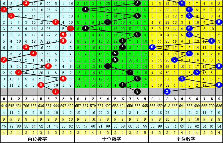 [新浪]四叔福彩3D第20136期：单挑一注782