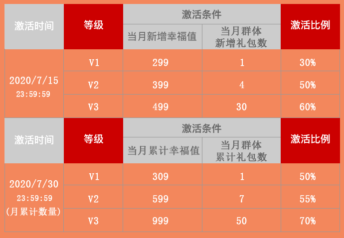 加油贝商城712戴德幸福节来袭 为爱放“价”福利大放送